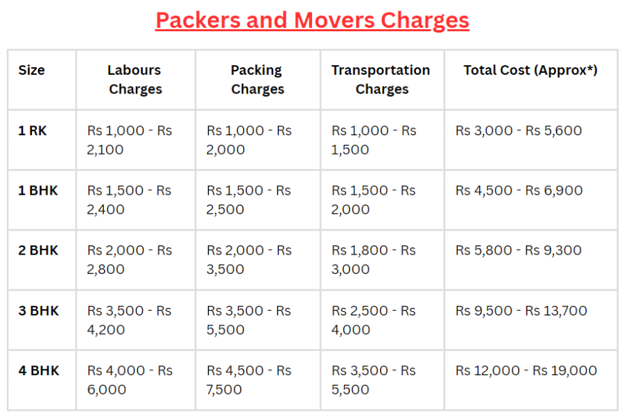 Packers and Movers Charges in Pune